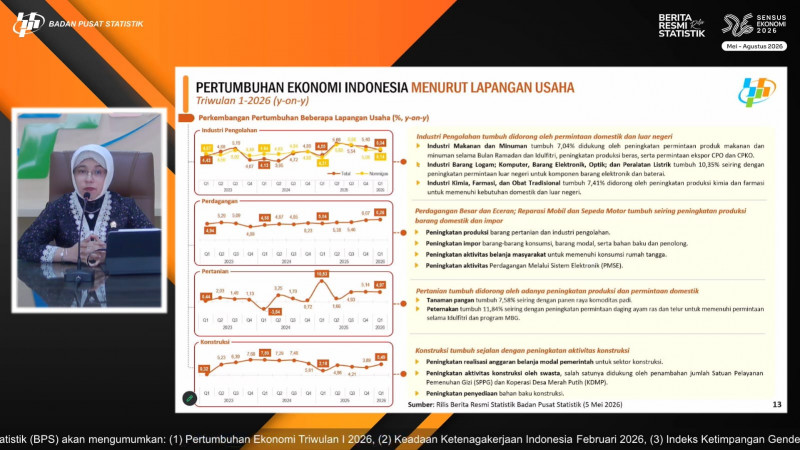 Industri Manufaktur Jadi Tulang Punggung Pertumbuhan Ekonomi RI di Triwulan I 2026