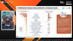 1,37 Juta Lapangan Kerja Tercipta, Angka Pengangguran RI Turun Jadi 4,71 Persen di November 2025