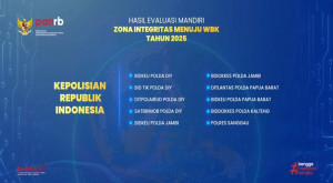 PUSKEU POLRI RAIH PREDIKAT MENUJU WBBM, BUKTI NYATA AKUNTABILITAS POLRI