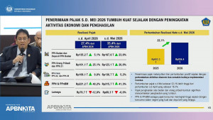 Penerimaan Pajak Hingga Mei Tumbuh 22,1 Persen Jadi Rp834 T, Pemerintah: Bukti Perbaikan Ekonomi di Masyarakat